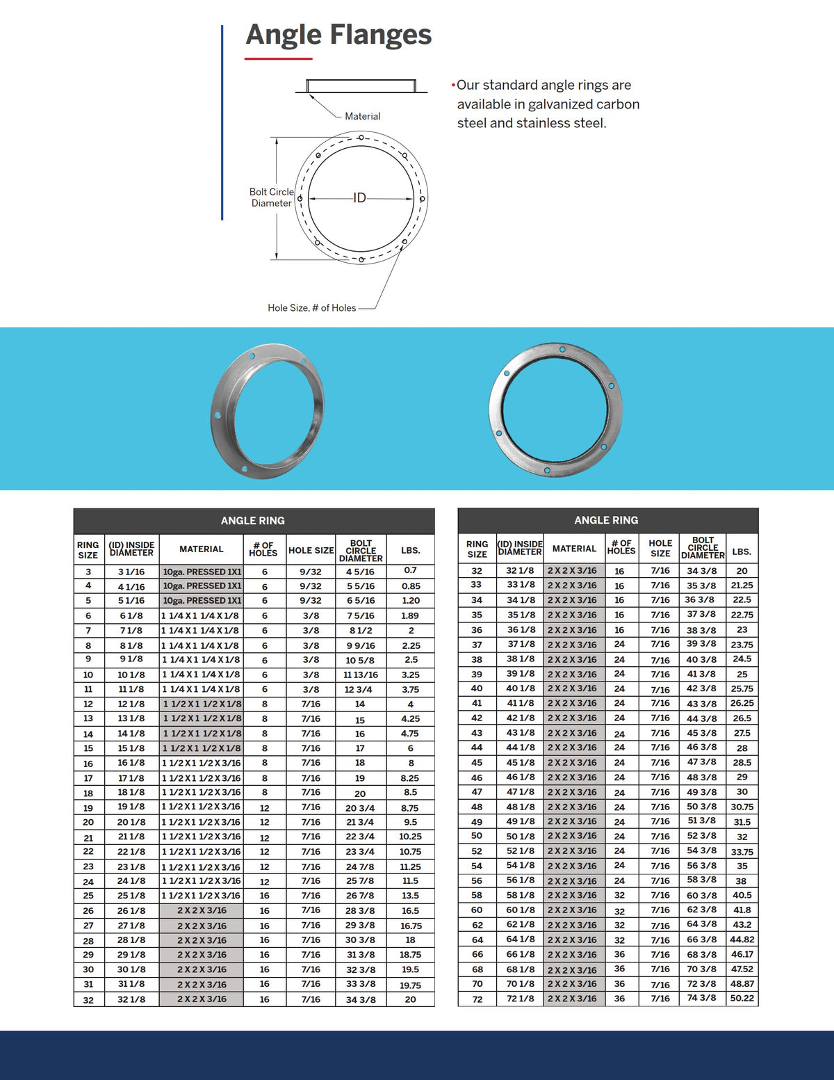 Flange - Stainless Steel