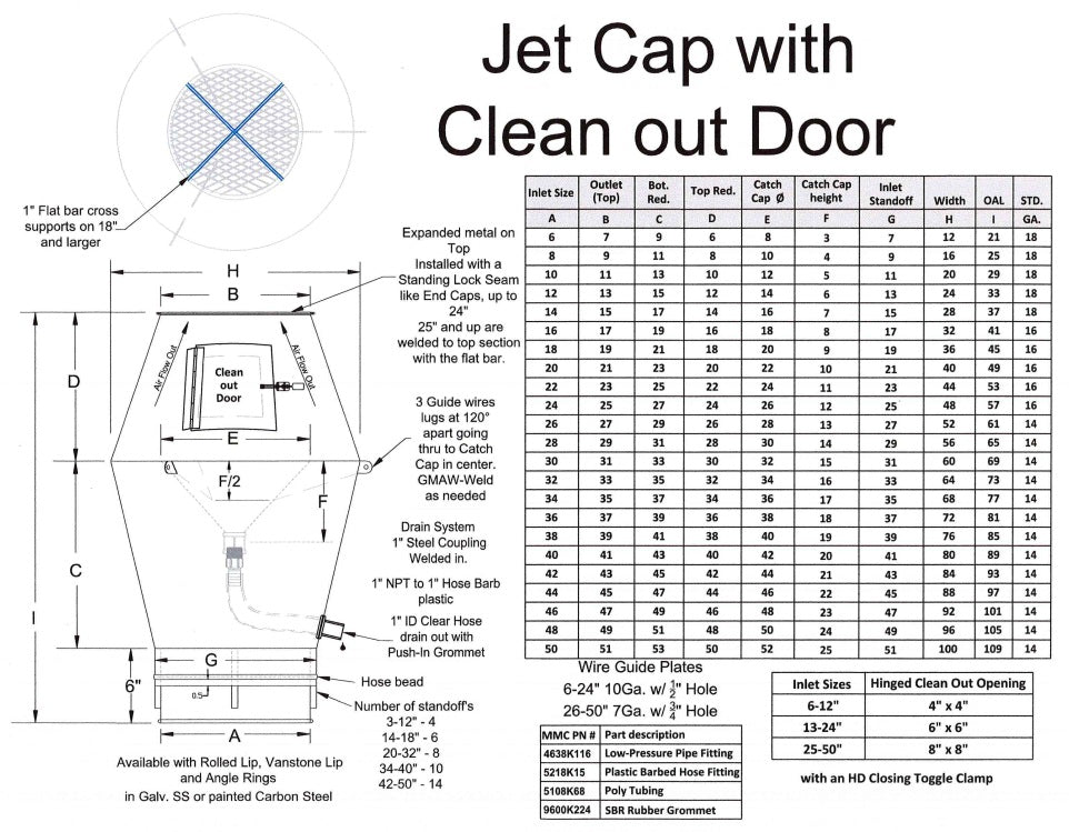 Jet Cap w/ Clean out Door