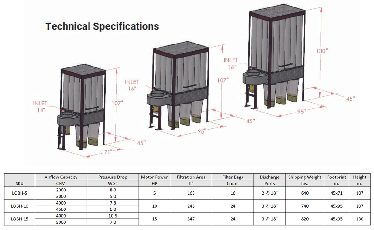 Open Baghouse Collectors