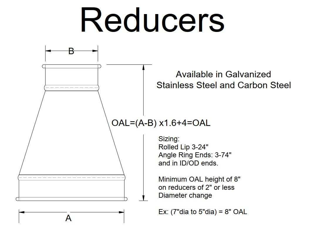 Rolled Lip (Clamp Together) Reducer
